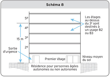 BA-2, Détermination D’un Bâtiment De Grande Hauteur | Corporation Des ...